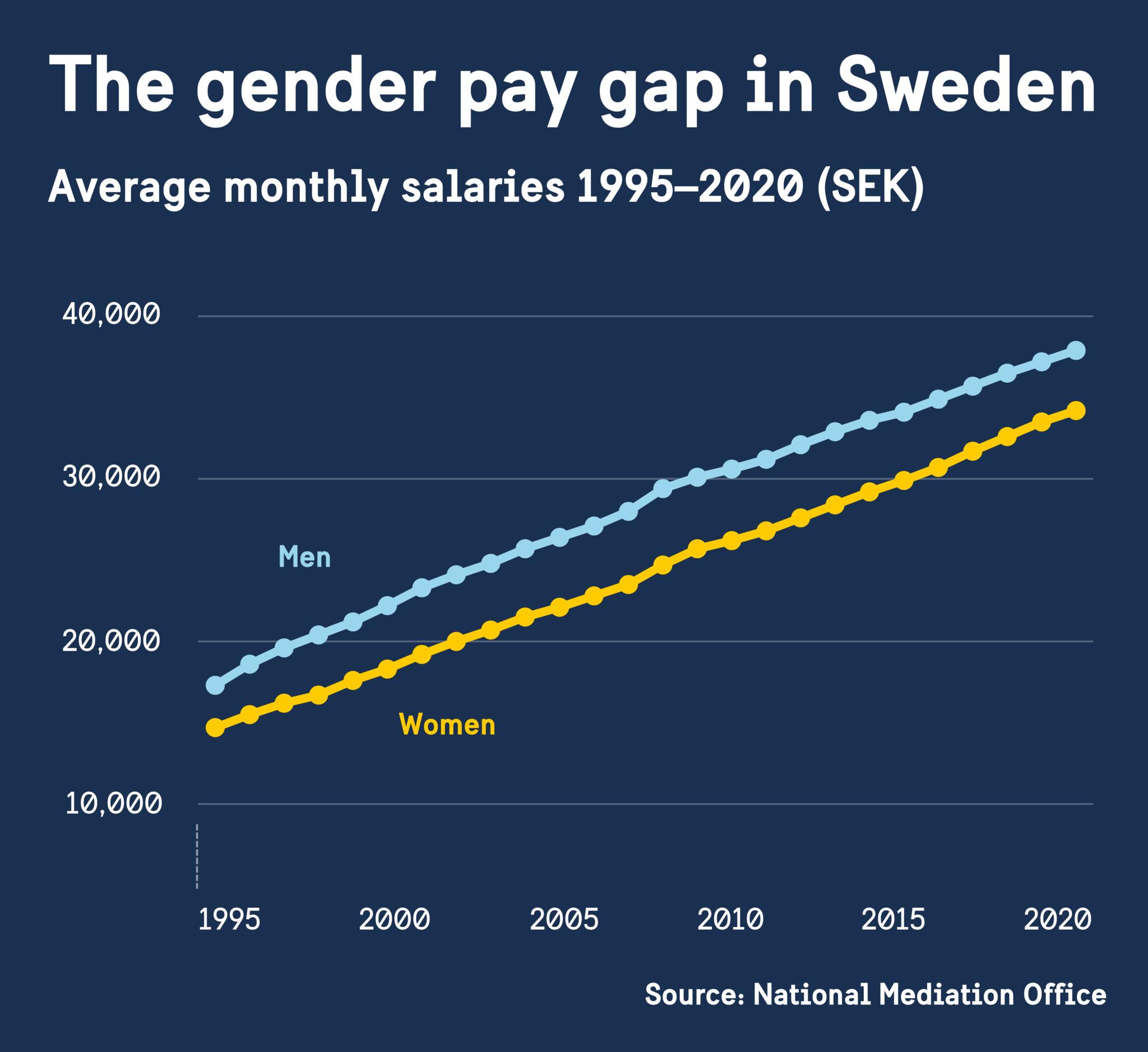 Sweden Se日本語版 男女平等 一般社団法人スウェーデン社会研究所